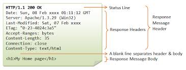 http response structure