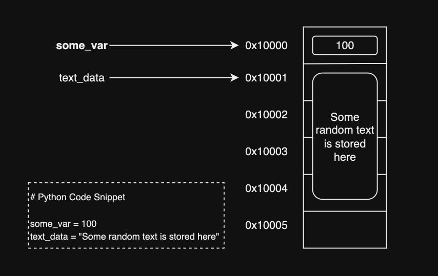 Figure showing how Python treats variables
